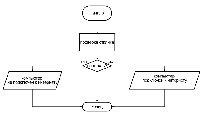 Схема уточнения понятия алгоритм