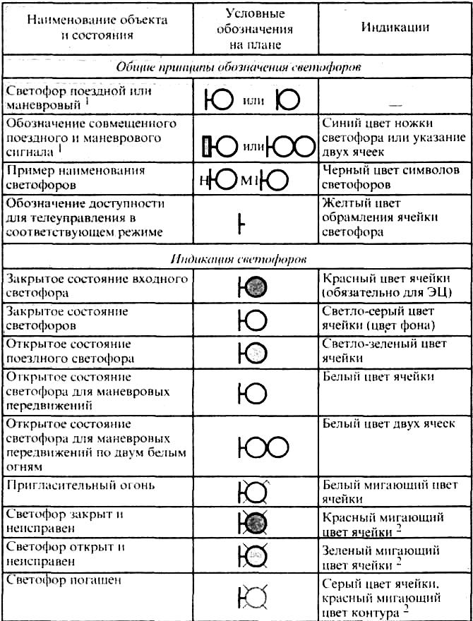 Светофор обозначение на схеме