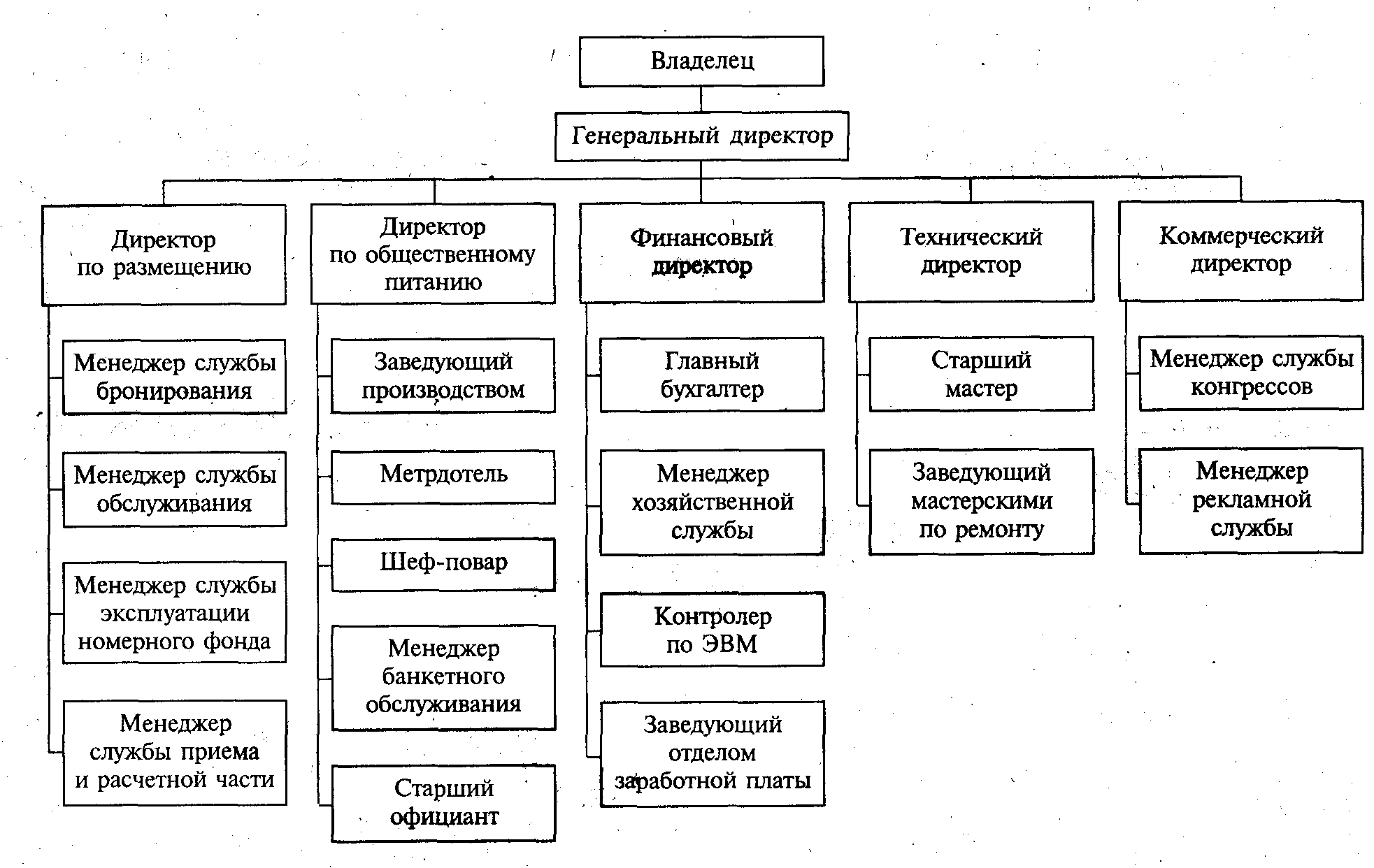 Как называется организационная структура управления проектами применяемая в организациях