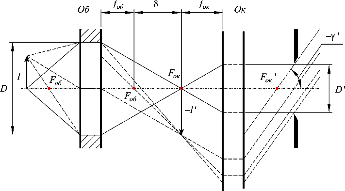 Какое изображение получается в фокальной плоскости окуляра