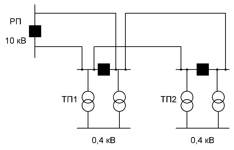 Кольцевая схема электроснабжения 10 кв