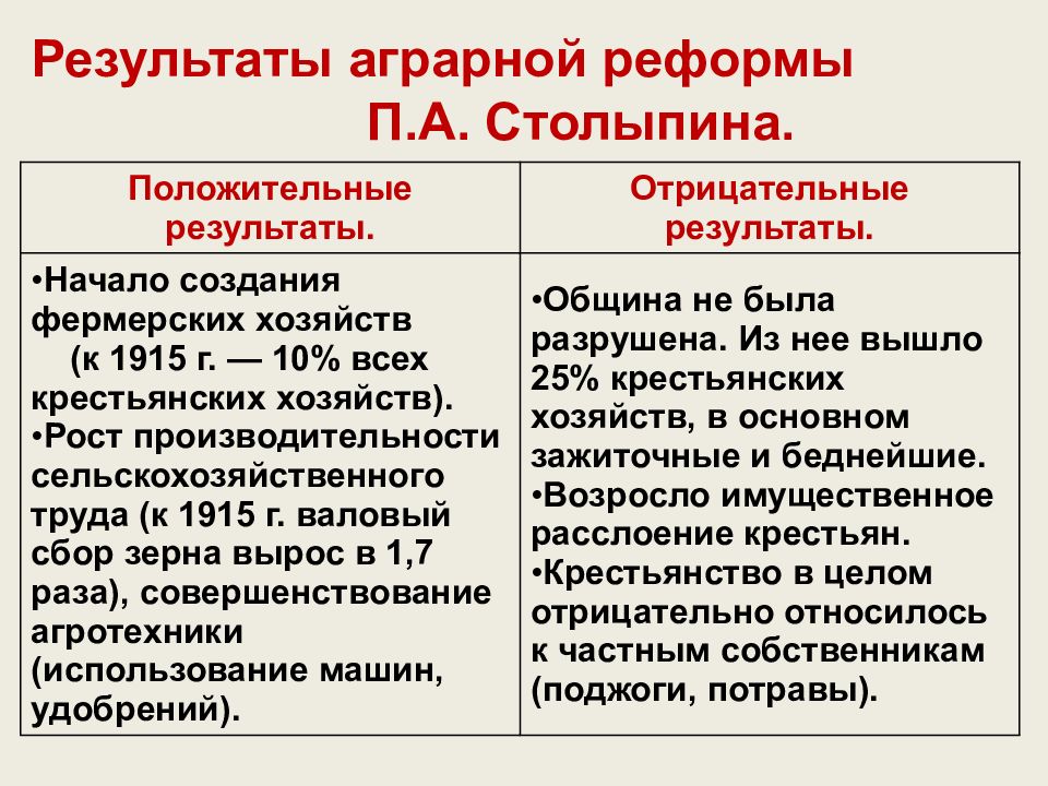 Проект аграрной реформы п а столыпина предполагал разрешение свободного выхода