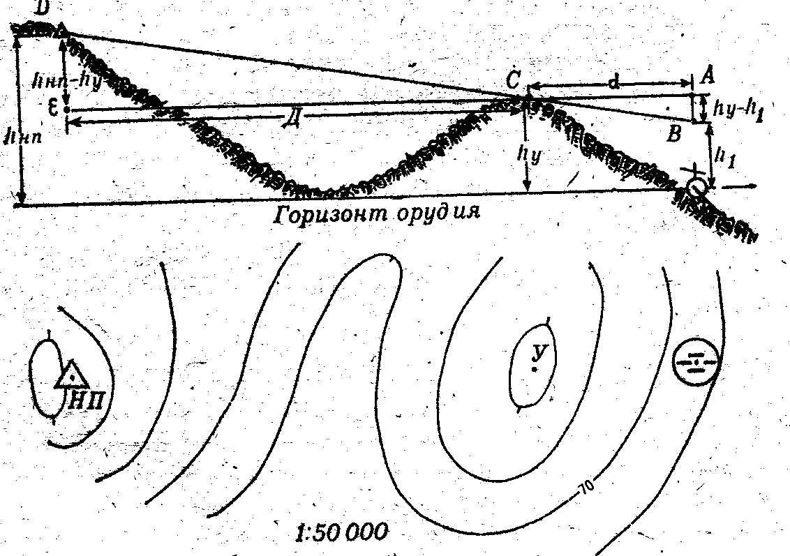 Глубина величина. Определение глубины укрытия. Глубина укрытия в артиллерии. Глубина укрытия артиллерии укрытия. Глубина укрытия способ определения.