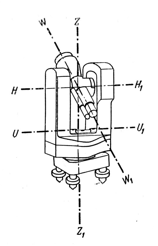 Как на схеме обозначена ось вращения теодолита