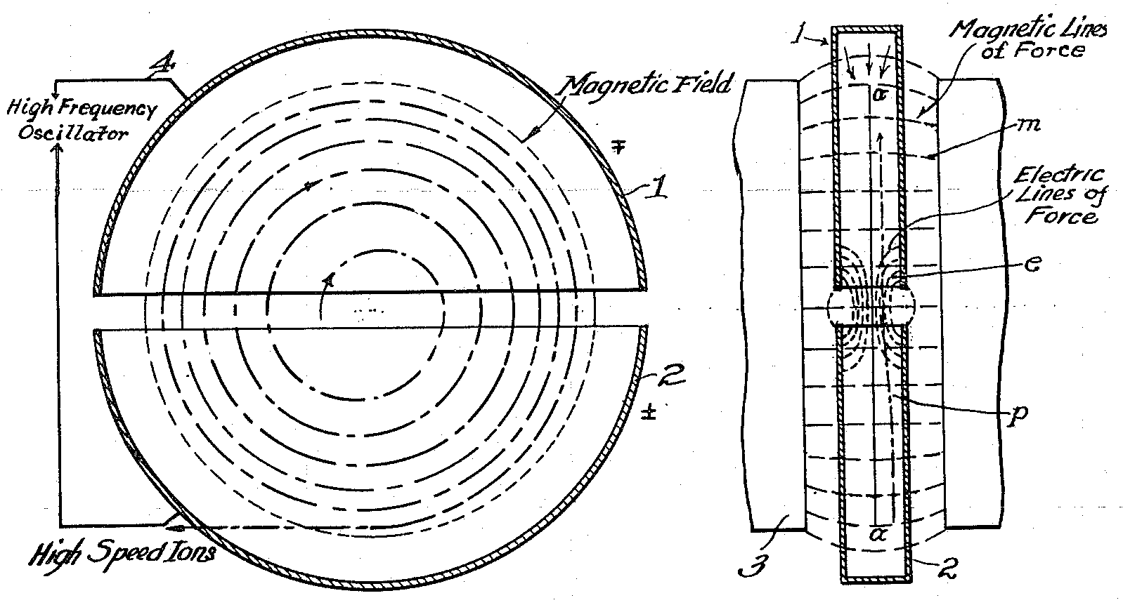 https://upload.wikimedia.org/wikipedia/commons/3/39/cyclotron_patent.png