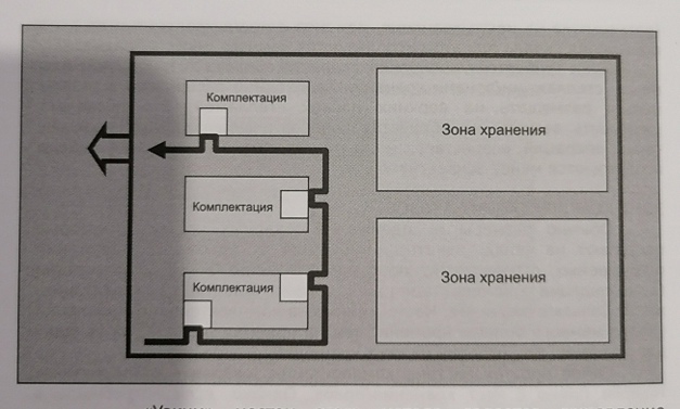 Проект внутреннего перемещения институт брукингса