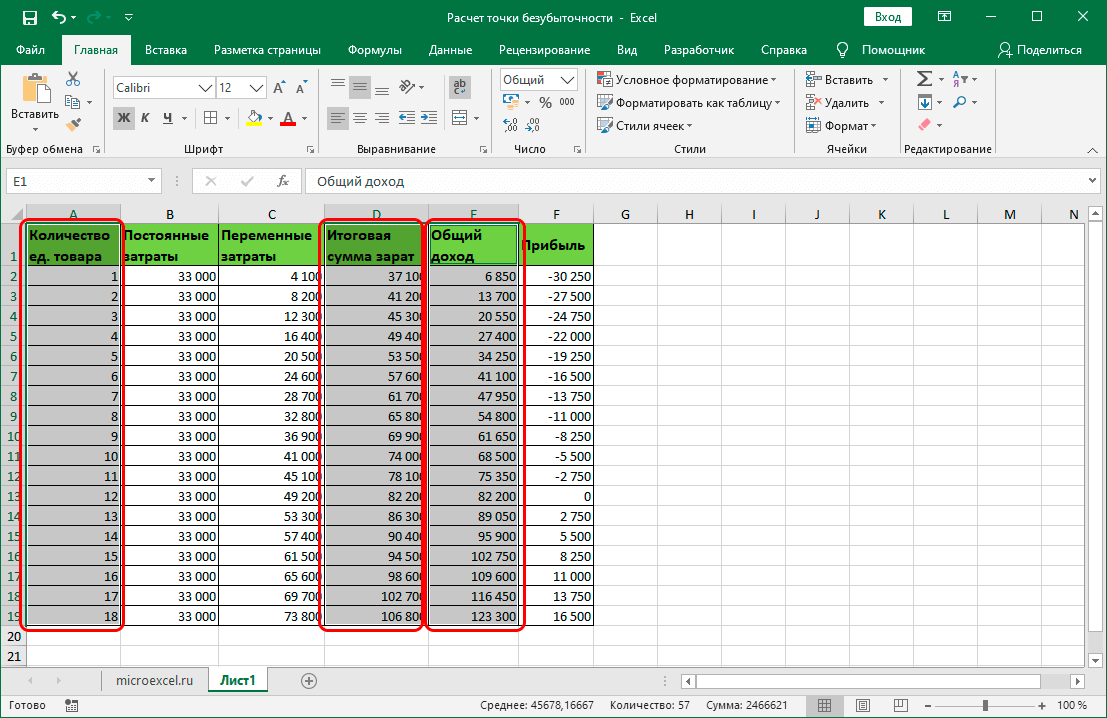 Количество в excel. Как вычислить остаток в экселе. Формула для начисления в экселе. Расчетные формулы в excel. Формула дохода в excel.