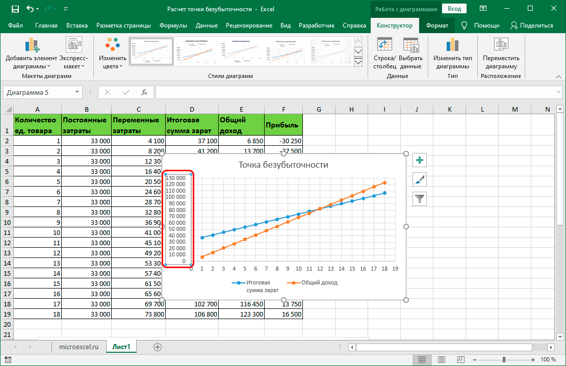 График по таблице excel. Как построить график безубыточности в эксель. График точки безубыточности в эксель. График безубыточности в excel. График точки безубыточности в excel.