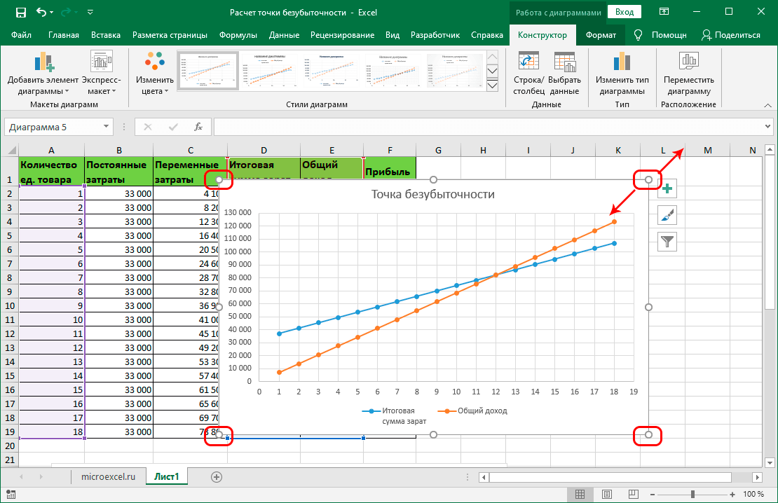 Уменьшить графику. График безубыточности в excel. Построение точечной диаграммы в excel. Точка безубыточности в excel. Точечный график в excel.