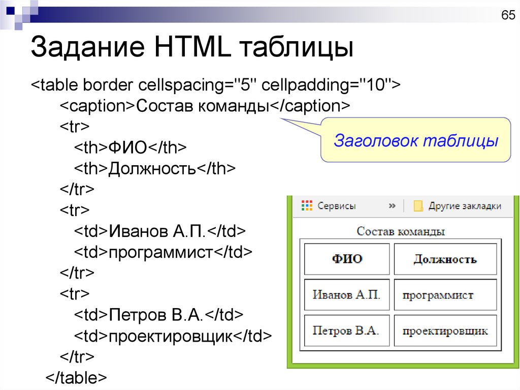 Введите текст на языке html по представленному ниже образцу