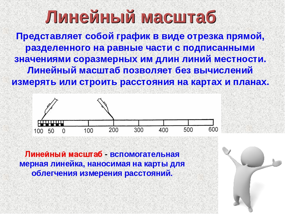 Онлайн карта с линейкой для измерения