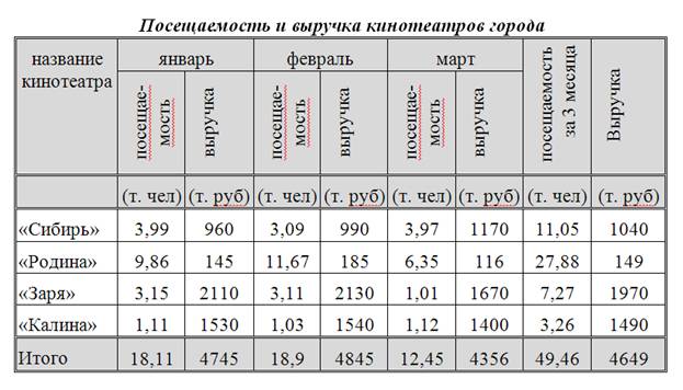 Создайте таблицу по образцу информатика