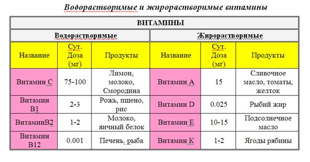 Таблицы в ворде образцы