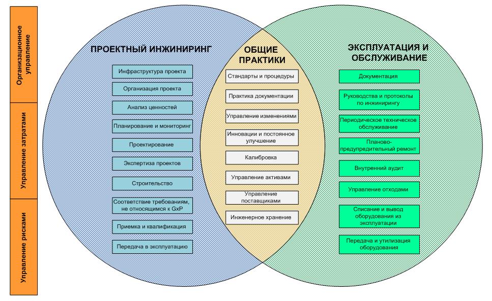 Инжиниринговый проект это