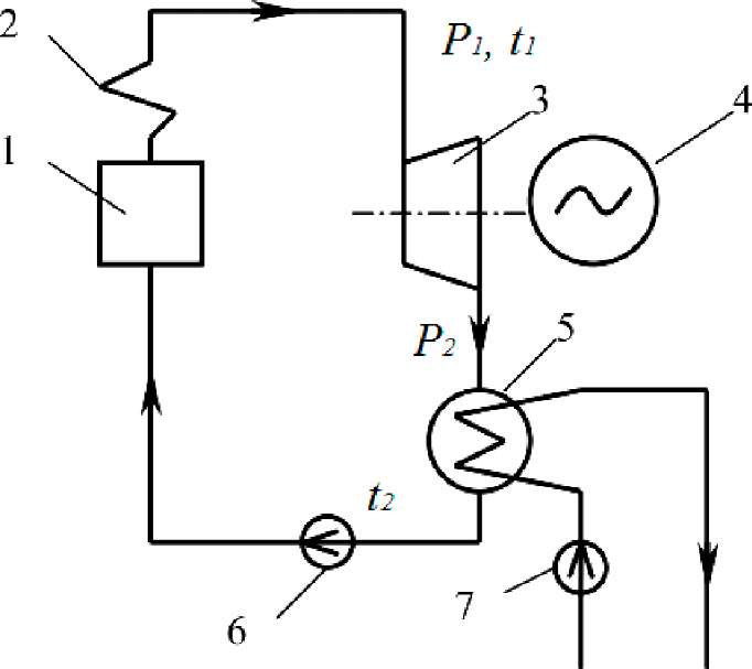 Принципиальная схема паросиловой установки