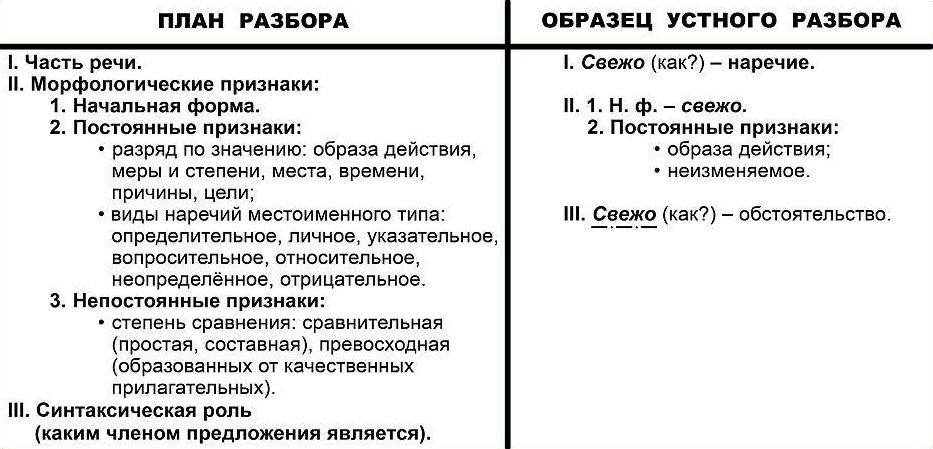 Род неизменяемых имен существительных. Синтаксическая роль наречия 7 класс. Общее грамматическое значение всех частей речи таблица.