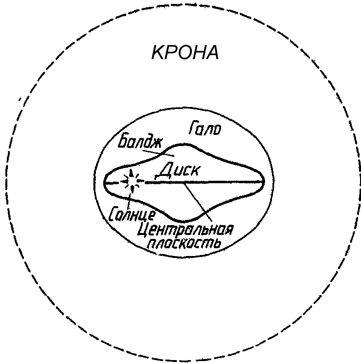 Гало млечного пути схема
