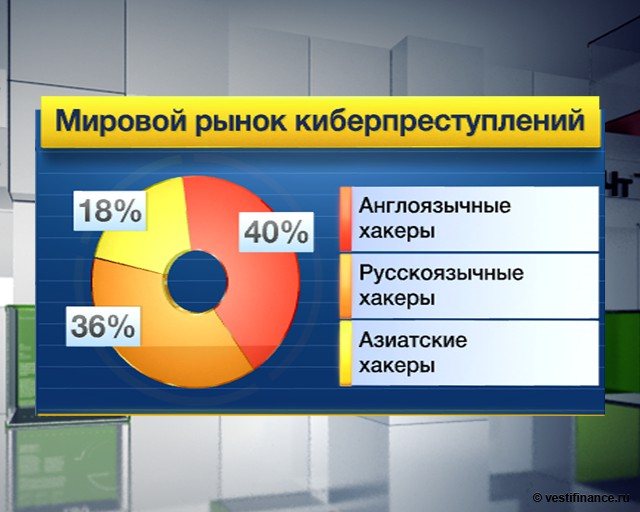 Методы борьбы с киберпреступностью проект