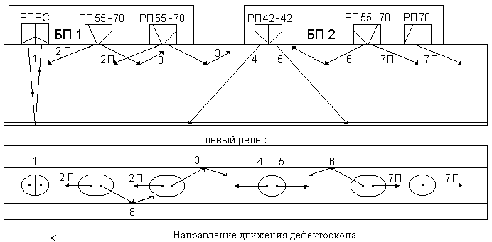 Схема прозвучивания дефектоскопа это