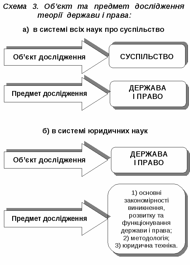 Теорія держави і права в схемах і таблицях