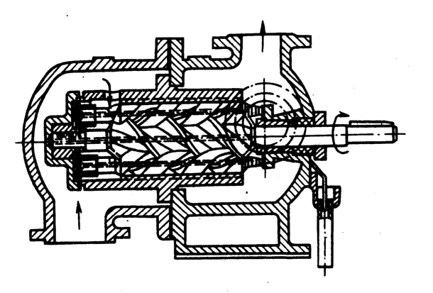 Винтовой насос схема. Электровинтовой насос. Трехвальный винтовой насос. Двухвинтовой насос.