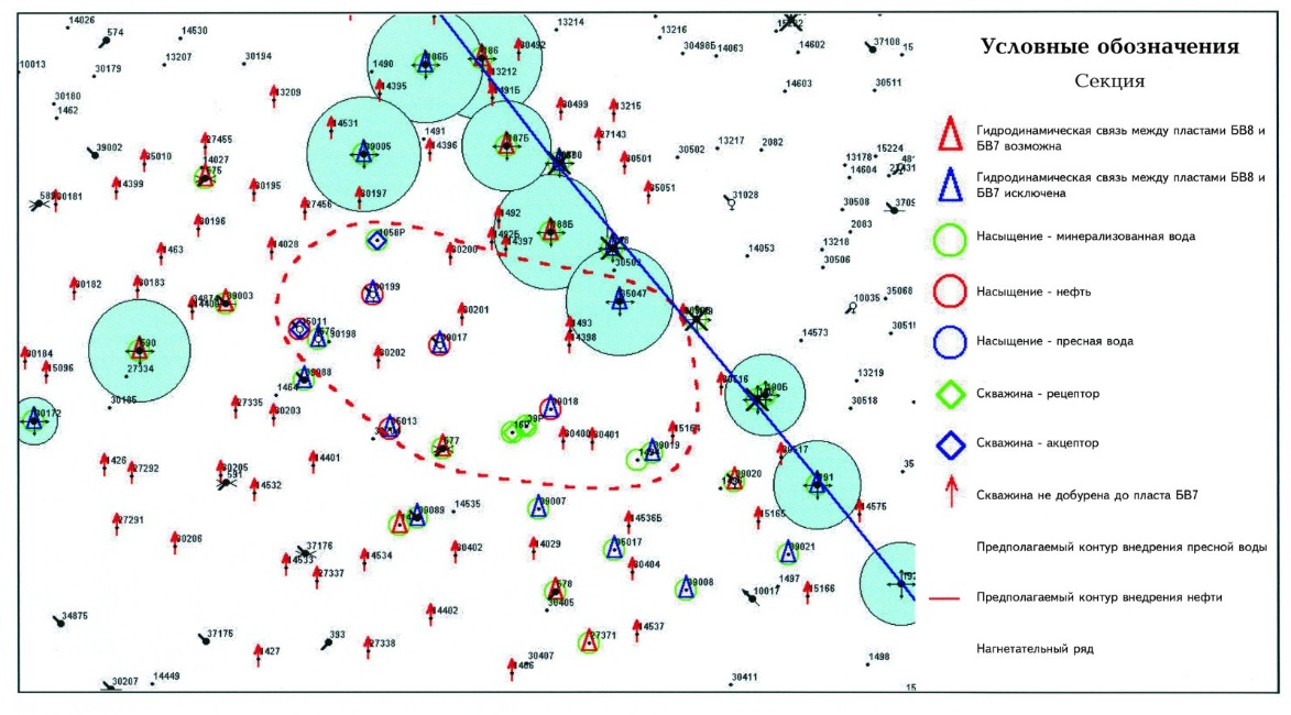 Карта разработки месторождения. Карта разработки залежи пласта. Самотлорское месторождение сетка скважин. ЦДНГ 2 Самотлорское месторождение. Карта изобар Самотлорского месторождения.