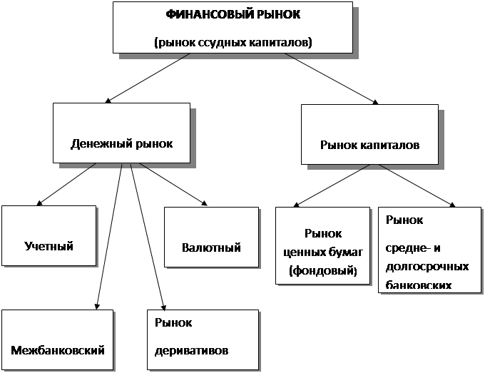 Развернутый план виды банковских услуг 8 класс