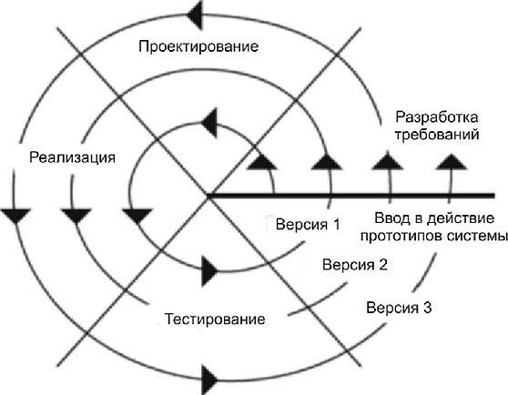 Обратная связь в коллективе осуществляется по схеме спираль