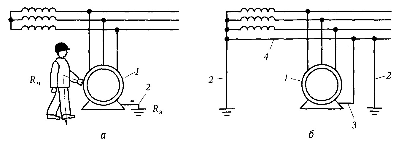 Схемы заземления электрооборудования
