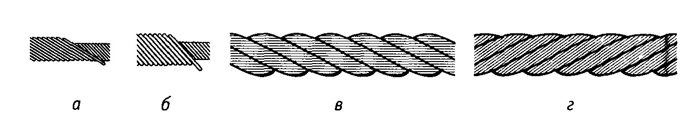 Канат односторонней свивки. Канат крестовой свивки и односторонней. Канаты крестовой, односторонней комбинированной свивки. Типы свивки стальных канатов. Рисунок каната крестовой свивки.