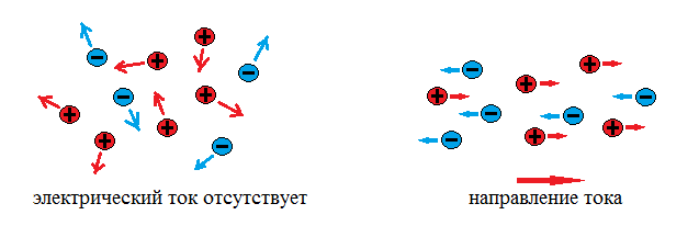 Упорядоченное движение