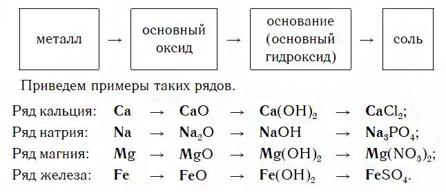 Кислоты основания соли таблица. Химия оксиды основания кислоты соли. Оксиды основания кислоты соли таблица. Оксиды основания кислоты соли таблица 8 класс. Оксиды гидроксиды соли кислоты основания таблица.