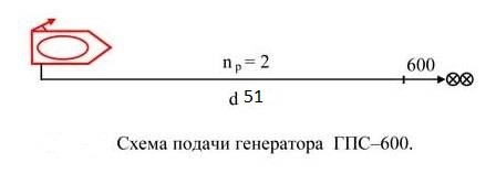 Схема подачи пены средней кратности при помощи 1 ствола гпс 600 через трехходовое разветвление