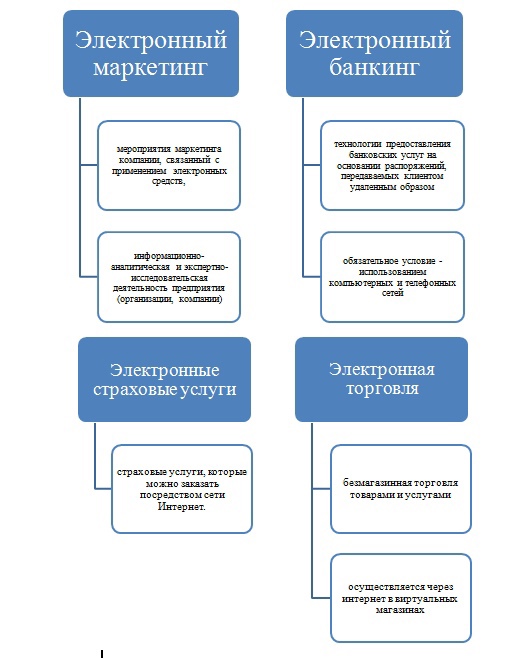 Нормативное регулирование цифровой среды проект