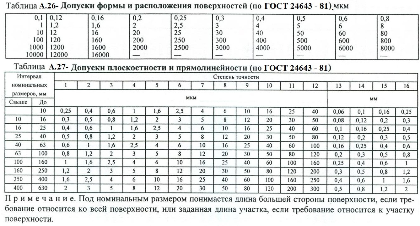 Степень точности на чертеже - 89 фото