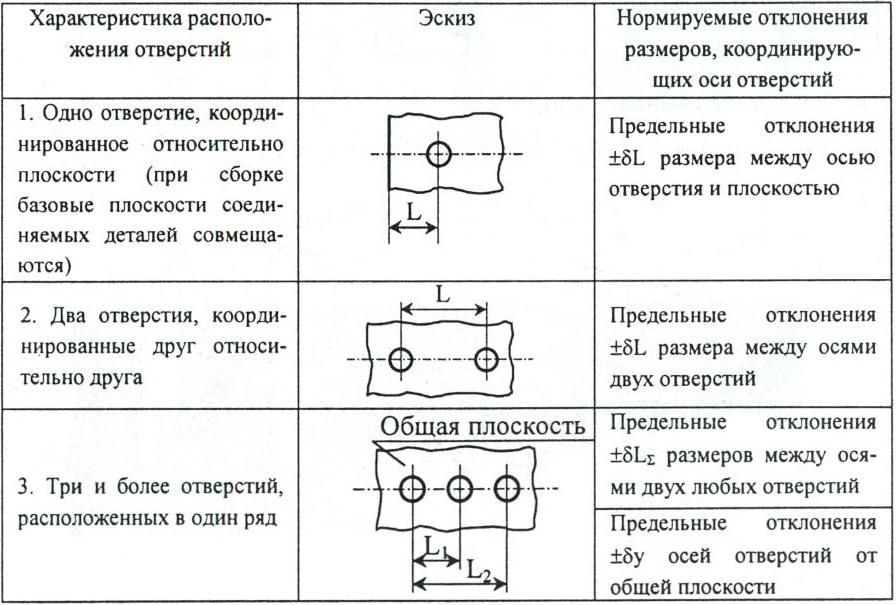 Отверстие между. Допуск между отверстиями 0,2 мм. Допуск положения отверстий. Допуск на размер между осями отверстий. Допуск отверстия на одной оси.