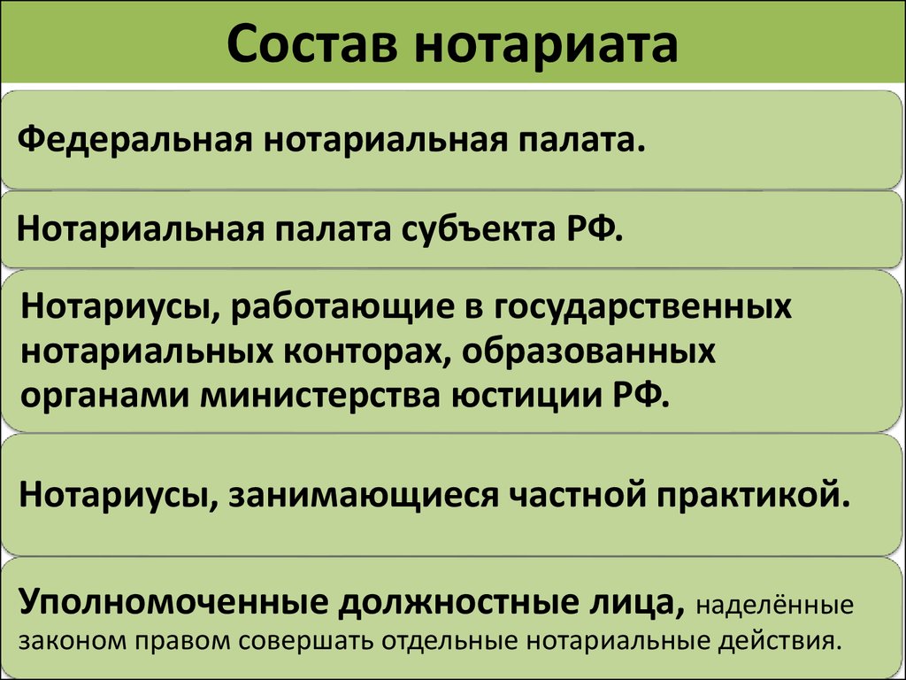 Нотариальный округ презентация