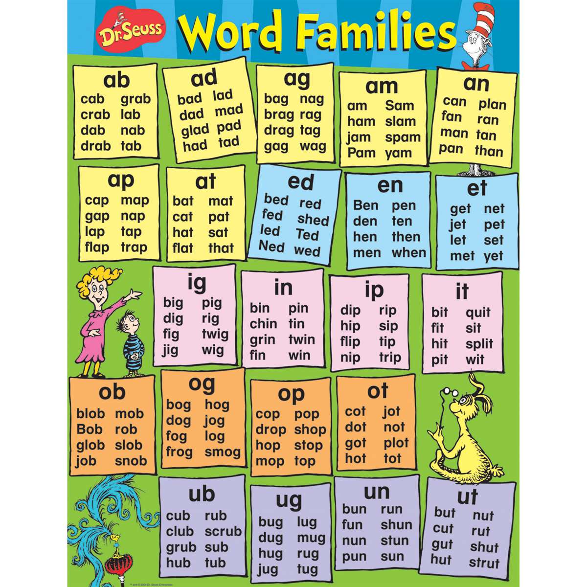 Word families. Word Family в английском. Английский чтение Phonics. Word Families карточки. Чтение английский Family Words.