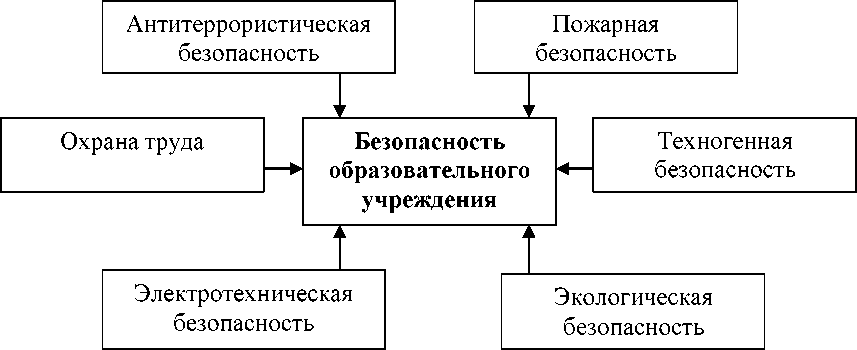 Схема всемирных экономических отношений