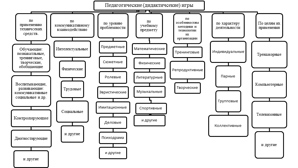 Какие действия ребенка входят в схему знакомства с предметом