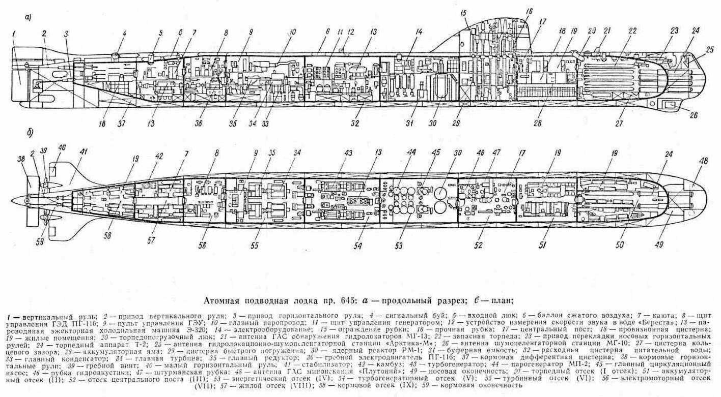 Корпус пл. Подводная лодка к-27 проекта 645. Схема отсеков атомной подводной лодки «Курск». Атомная подводная лодка Курск схема. Отсеки атомной подводной лодки схема.