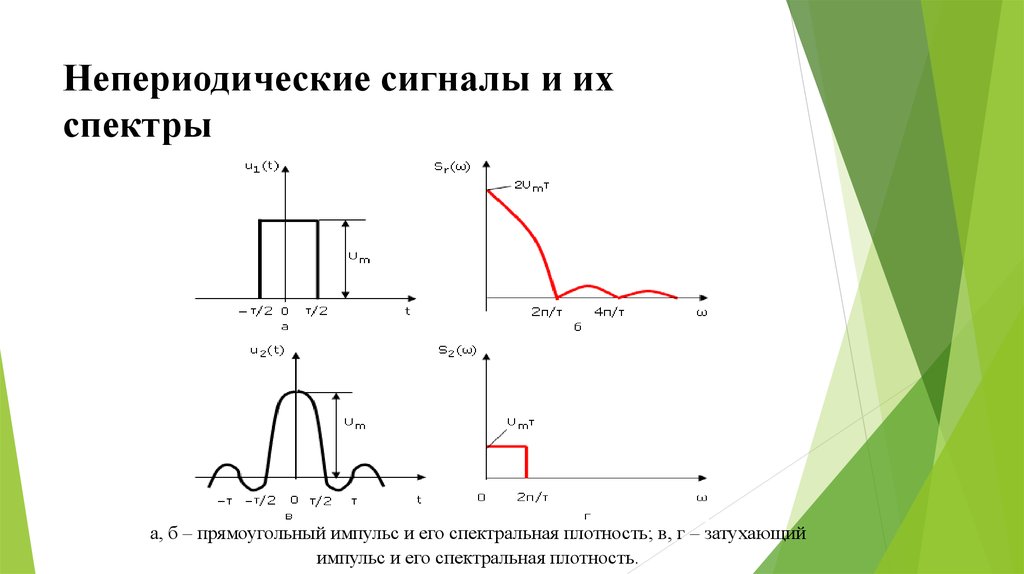 Схема нормализации сигнала