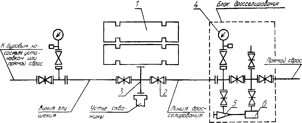 Блок дросселирования на буровой схема