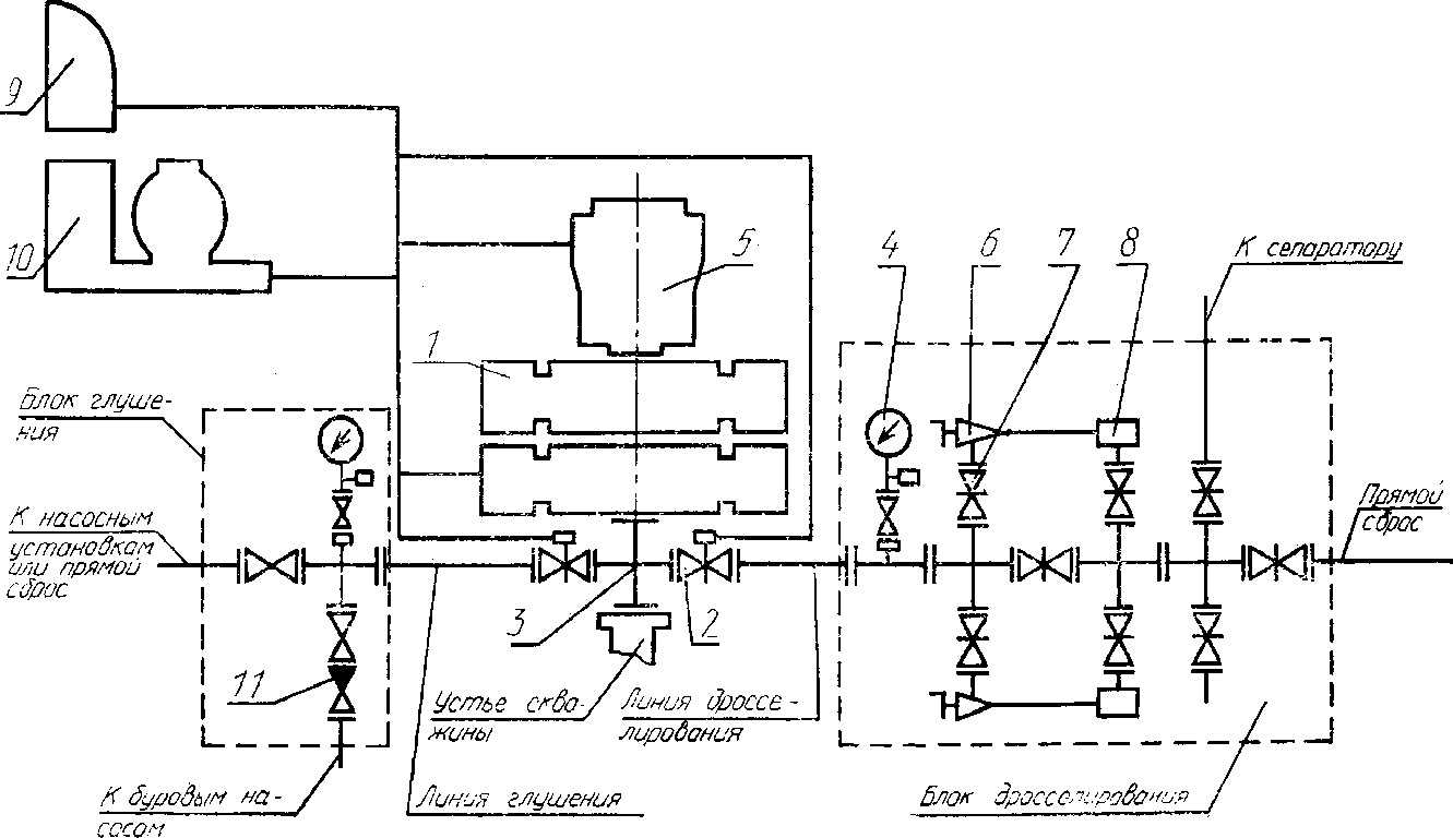 Схема оборудования. Схема задвижек блока глушения и дросселирования. Противовыбросовое оборудование схема. Схемы установки противовыбросового оборудования. Манифольд ПВО схема.