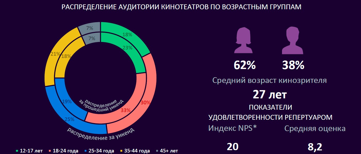 График распределения национального богатств России. Курс 22 ноября