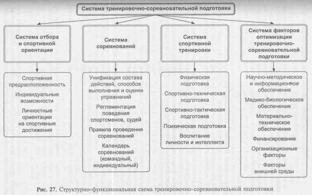 Факторы определяющие место обучения схема технология