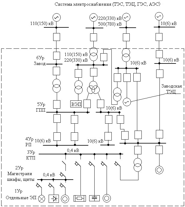 Схемы электроснабжения промышленных предприятий