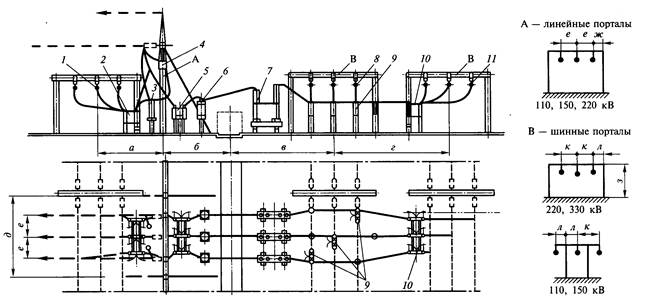 Открытое распределительное устройство 110 кв схема