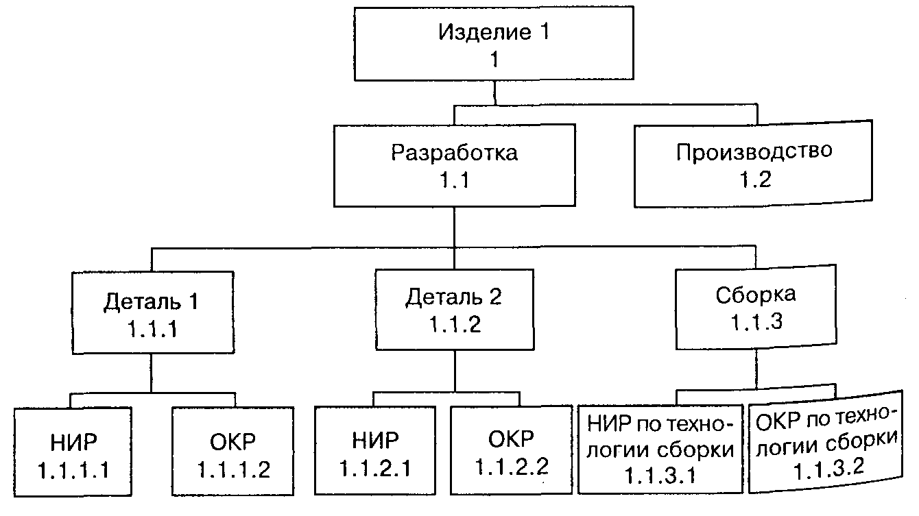 Срр это в проекте