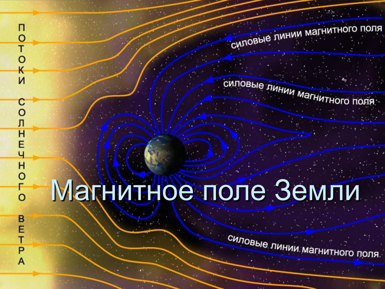 Из чего состоит магнитное поле земли